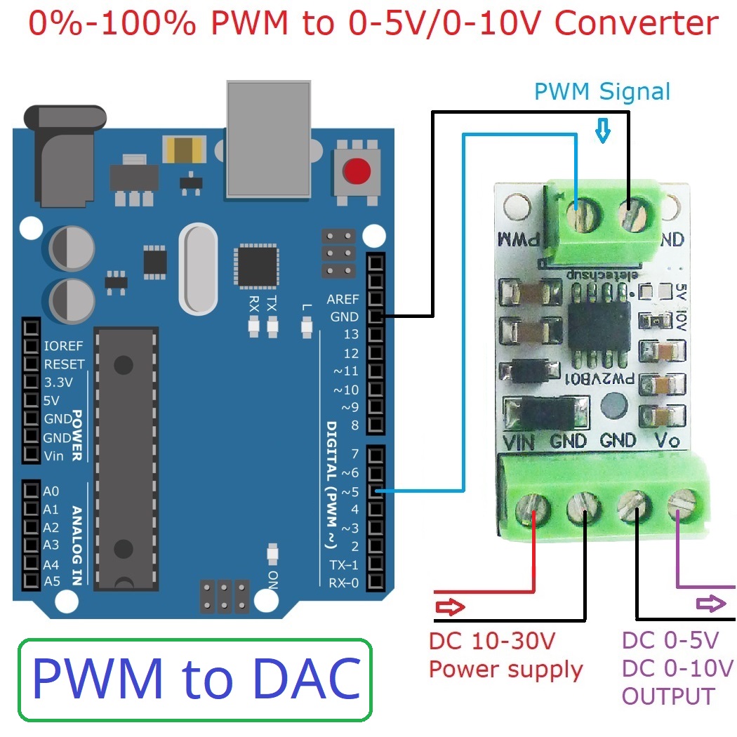 5 pces pwm para dac conversor  - Nodemcu 32S avaliação e preço