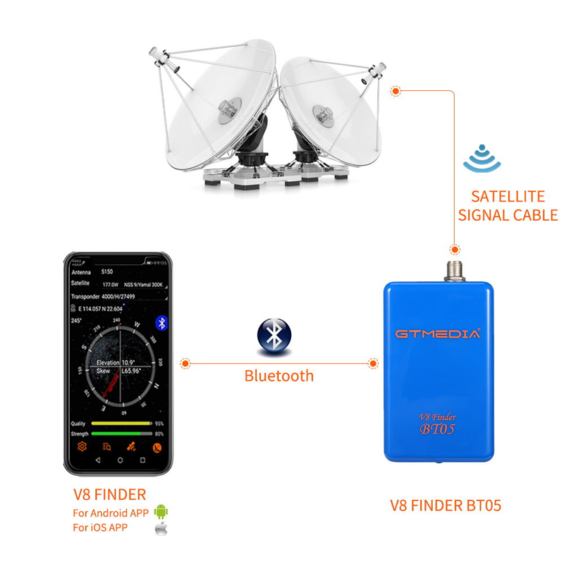 GTMEDIA V8 Finder BT05 Digital - Devkitc avaliação e preço