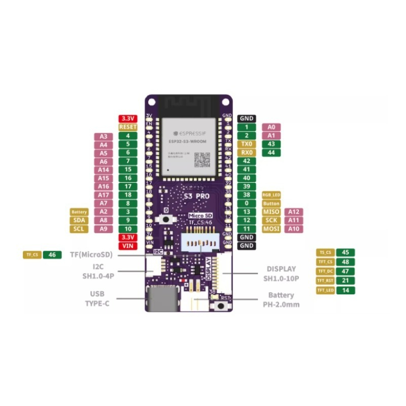 Placa IOT LOLIN S3 Pro V1.0.0  - Lolin S3 avaliação e preço
